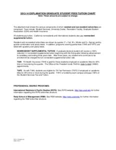 EXPLANATION GRADUATE STUDENT FEES/TUITION CHART Note: These amounts are subject to change. The attached chart shows the various components of which resident and non-resident tuition/fees are comprised. Fees inclu