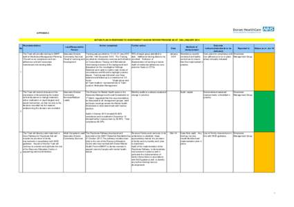 Progress of action plan EH decHASCAS recommendations_4.2.14.xlsx