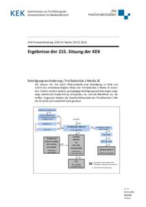 perrfrist 15:30 Uhr (Wenn nicht gewünscht: „_Sperrfrist unsichtbar“) KEK-Pressemitteilung ▪ Berlin, Ergebnisse der 215. Sitzung der KEK  Beteiligungsveränderung / ProSiebenSat.1 Media SE