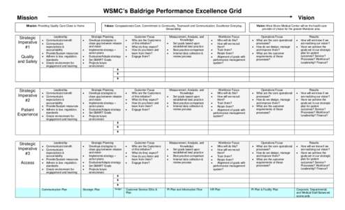WSMC’s Baldrige Performance Excellence Grid Mission Vision  Mission: Providing Quality Care Close to Home