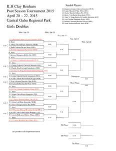 ILH Clay Benham Post Season Tournament 2015 April 20 – 22, 2015 Central Oahu Regional Park  Seeded Players