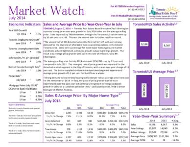 Market Watch  For All TREB Member Inquiries: (For All Media/Public Inquiries: (