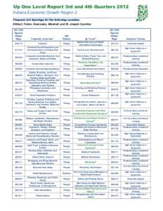 Up One Level Report 3rd and 4th Quarters 2012 Indiana Economic Growth Region 2 Frequent Job Openings for the following counties: Elkhart, Fulton, Kosciusko, Marshall, and St. Joseph Counties 2011 OES