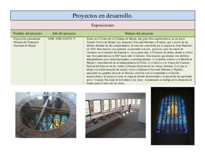 Proyectos en desarrollo. Exposiciones Nombre del proyecto Exposición permanente Mirador del Santuario Nacional de Maipú