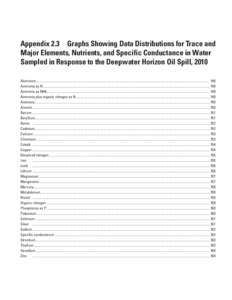 Appendix 2.3  Graphs Showing Data Distributions for Trace and Major Elements, Nutrients, and Specific Conductance in Water Sampled in Response to the Deepwater Horizon Oil Spill, 2010 Aluminum..........................