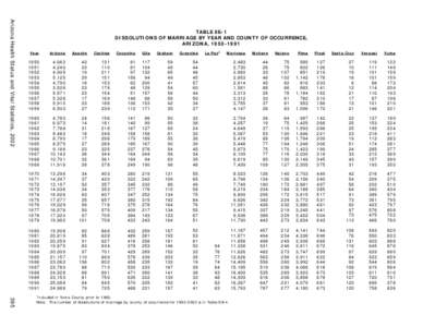 Arizona Health Status and Vital Statistics, 2002  TABLE 8E-1 DISSOLUTIONS OF MARRIAGE BY YEAR AND COUNTY OF OCCURRENCE, ARIZONA, [removed]Year
