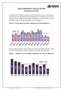 Ações Condominiais: Fevereiro de 2016 Município de São Paulo De acordo com o Tribunal de Justiça do Estado de São Paulo, foram protocoladas na cidade de São Paulo 450 ações por falta de pagamento nos condomínio