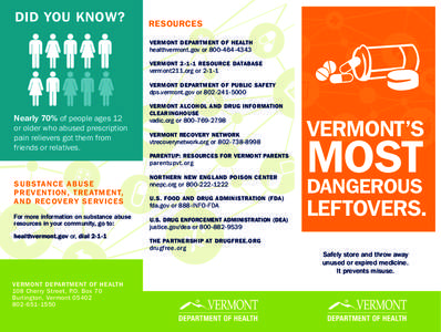 DID YOU KNOW?  RESOURCES VERMONT DEPARTMENT OF HEALTH  healthvermont.gov or