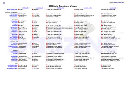 ⇧ 2009 ⇩ 2007 Back to Badzine Results Page[removed]Major Tournament Winners