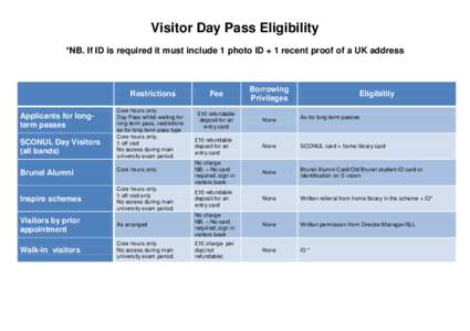 Visitor Day Pass Eligibility *NB. If ID is required it must include 1 photo ID + 1 recent proof of a UK address Restrictions Applicants for longterm passes