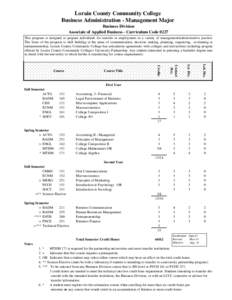 Lorain County Community College Business Administration - Management Major Business Division Associate of Applied Business - Curriculum Code 0227 This program is designed to prepare individuals for transfer or employment