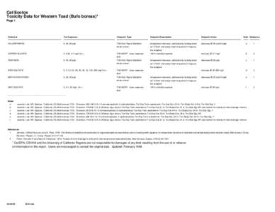 Cal/Ecotox Toxicity Data for Western Toad (Bufo boreas)* Page 1 Chemical