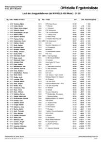 Mitternachtslauf Kröv Kröv, am[removed]Offizielle Ergebnisliste Lauf der Junggebliebenen (ab M/W40[removed]Meter) - 21:30