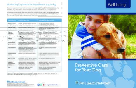 Monitoring for potential health problems in your dog  Well-being Preventive care not only helps to detect disease in its early stages, when it is most likely to respond to treatment, but it also can help you avoid signif