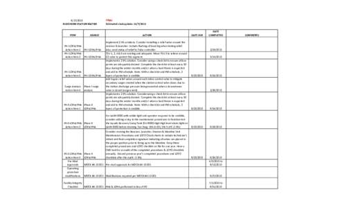 BUCKHORN STATION MATRIX ITEM  SOURCE