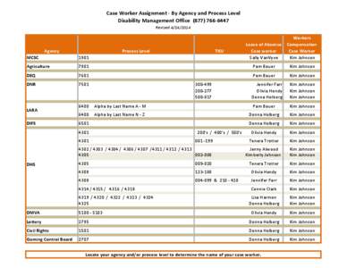 Case Worker Assignment - By Agency and Process Level Disability Management Office[removed]Revised[removed]Workers Compensation