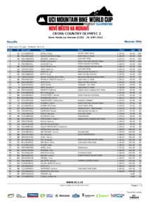 CROSS-COUNTRY OLYMPIC 2 Nove Mesto na Morave (CZE[removed]MAY 2013