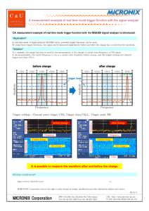 A measurement example of real time mode trigger function with the signal analyzer  ◇A measurement example of real time mode trigger function with the MSA500 signal analyzer is introduced. *Application* In real time mod