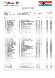 17th Luxembourg Euro-Meet 2015 Luxembourg, [removed]Event[removed]10:30  Women, 100m Breaststroke