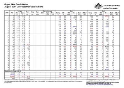 Guyra, New South Wales August 2014 Daily Weather Observations Date Day