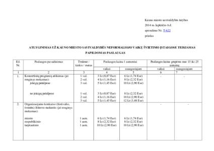 Kauno miesto savivaldybės tarybos 2014 m. lapkričio 6 d. sprendimo Nr. T-622 priedas  ATLYGINIMAS UŽ KAUNO MIESTO SAVIVALDYBĖS NEFORMALIOJO VAIKŲ ŠVIETIMO ĮSTAIGOSE TEIKIAMAS