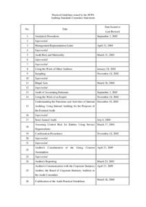 Business / International Standards on Auditing / Audit committee / Materiality / Internal audit / Audit / External auditor / Statements on Auditing Standards / Financial statement / Auditing / Accountancy / Risk