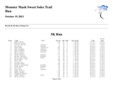 Monster Mash Sweet Soles Trail Run October 19, 2013 Results By MS Race Timing LLC