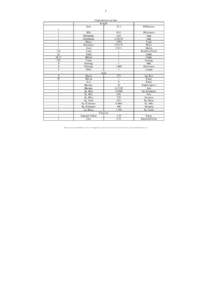 3. District Statistical handbookand book