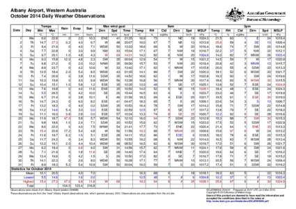 Albany Airport, Western Australia October 2014 Daily Weather Observations Date Day