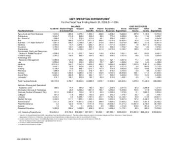 Final wen - p111[removed]Unit Operating Expenditures.xls