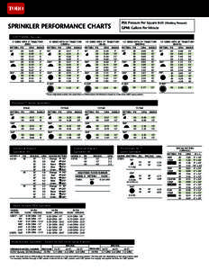 ®  PSI: Pressure Per Square Inch GPM: Gallons Per Minute  SPRINKLER PERFORMANCE CHARTS