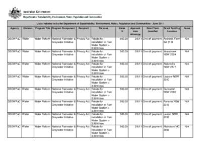 List of Rebates let by the Department of Sustainability, Environment, Water, Population and Communities - June 2011