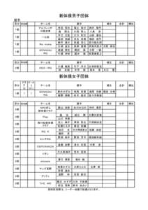 新体操男子団体 徒手 区分 試技順 選手