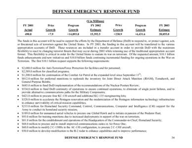 DEFENSE EMERGENCY RESPONSE FUND ($ in Millions) FY 2001 Actual  Price