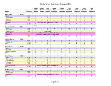 NUMBER LE EMPLOYEES 2012.xlsx