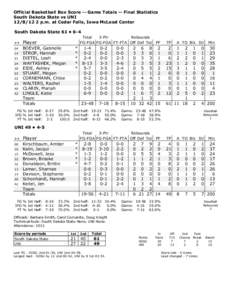 Official Basketball Box Score -- Game Totals -- Final Statistics South Dakota State vs UNI[removed]p.m. at Cedar Falls, Iowa McLeod Center South Dakota State 61 • 6-4 Total 3-Ptr