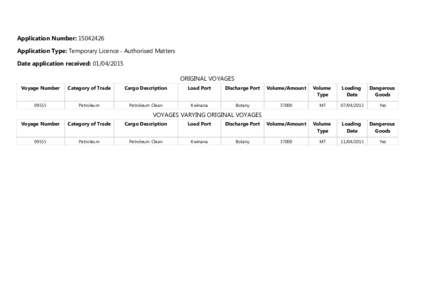 Application Number: Application Type: Temporary Licence - Authorised Matters Date application received: ORIGINAL VOYAGES Voyage Number