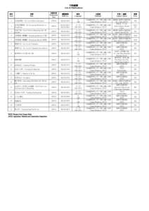 Environment of Hong Kong / Economy of the People\'s Republic of China / Xiguan / HKR International / Hong Kong / Agriculture in Hong Kong / Agriculture /  Fisheries and Conservation Department