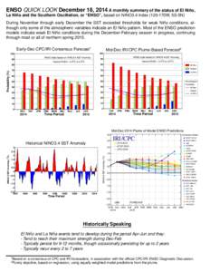 ˜ ENSO QUICK LOOK December 18, 2014 A monthly summary of the status of El Nino, ˜ and the Southern Oscillation, or “ENSO”, based on NINO3.4 index (120-170W, 5S-5N) La Nina