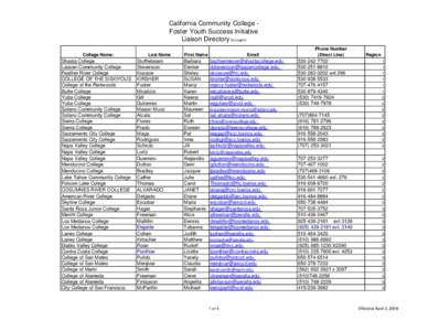 2008_fysi_liaisons_contact_list_4_3_08_by_region.xls