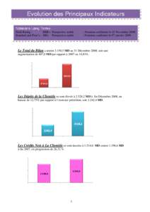 Evolution des Principaux Indicateurs Notations Notations Long Terme :