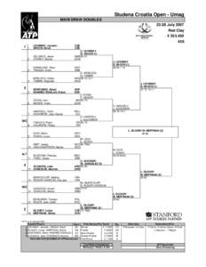 Studena Croatia Open - Umag MAIN DRAW DOUBLES[removed]July 2007