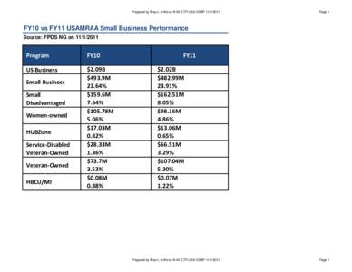 Prepared by Braun, Anthony M Mr CTR USA OSBPPage 1 FY10 vs FY11 USAMRAA Small Business Performance Source: FPDS NG on