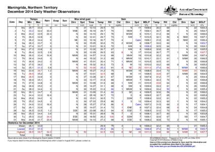 Maningrida, Northern Territory December 2014 Daily Weather Observations Date Day