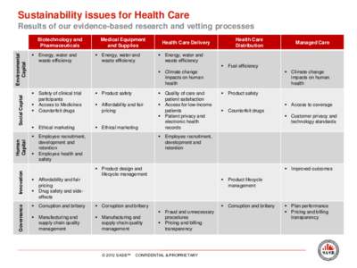Sustainability issues for Health Care Results of our evidence-based research and vetting processes Governance  Innovation