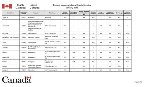 Product Monograph Brand Safety Updates January 2015