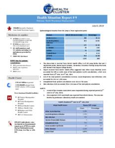 Health Situation Report # 9 Pakistan: North Waziristan Displacements July15, [removed],000 Internally Displaced from North Waziristan Agency