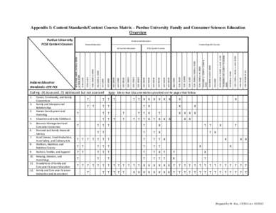 Appendix I: Content Standards/Content Courses Matrix – Purdue University Family and Consumer Sciences Education Overview Purdue University FCSE Content Courses  Professional Education