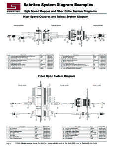 Sabritec System Diagram Examples High Speed Copper and Fiber Optic System Diagrams High Speed Quadrax and Twinax System Diagram