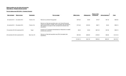 Musée canadien pour les droits de la personne Stuart Murray - Président-directeur général Frais de déplacement[removed] – Troisième trimestre Date de retour